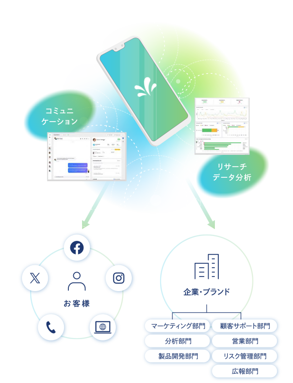 AIを活用したデータ分析とコミュニケーション